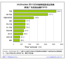 網頁游戲規模突破7.8億，網絡廣告投放遇瓶頸 企業推廣與網站建設的新挑戰與機遇