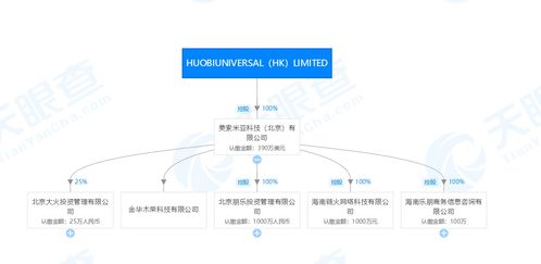 深交所發布區塊鏈50指數，三家公司同日宣布布局區塊鏈技術與服務