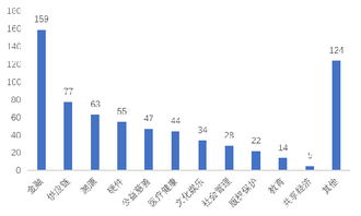 賽迪智庫 2.4萬家企業(yè)掘金14億美元區(qū)塊鏈藍(lán)海，技術(shù)軟件與服務(wù)引領(lǐng)新浪潮