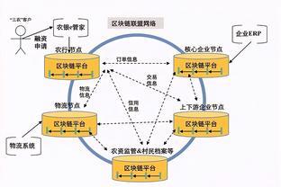 新基建時代 工業(yè)智能軟件與區(qū)塊鏈技術驅動工業(yè)互聯網創(chuàng)新發(fā)展