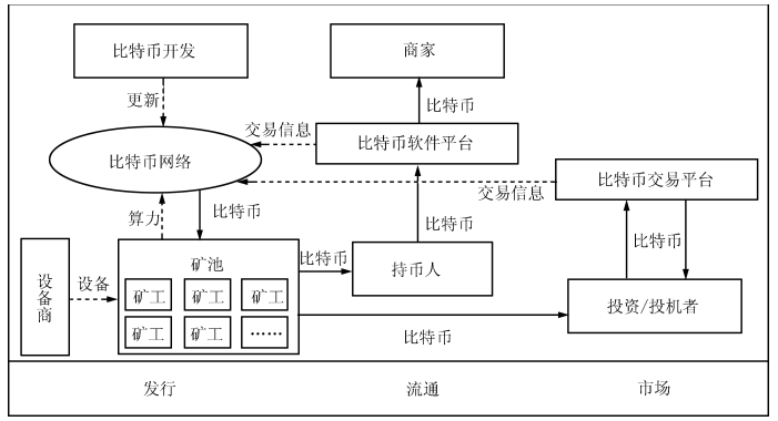 和數(shù)軟件教您這樣理解區(qū)塊鏈技術(shù) 從熱潮回歸本質(zhì)，賦能軟件與服務(wù)