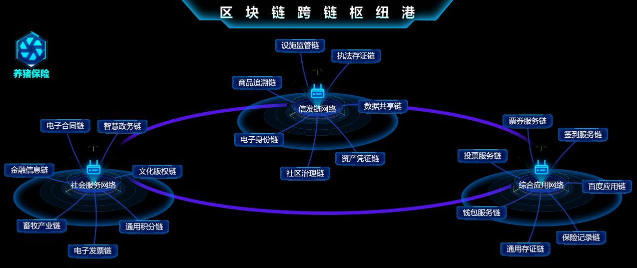上科院突破區(qū)塊鏈關(guān)鍵技術(shù)，以芯片研發(fā)迎接Web3.0時(shí)代